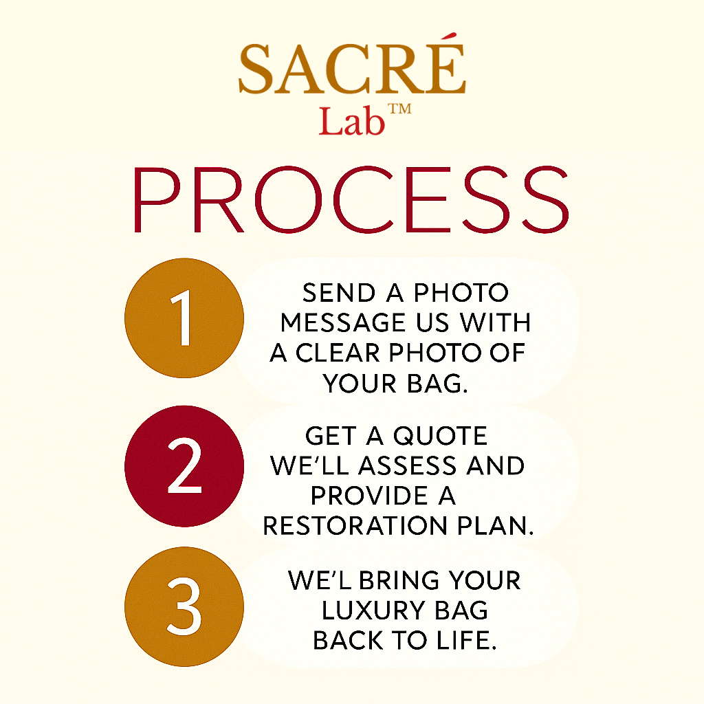 Sacre Lab how it works